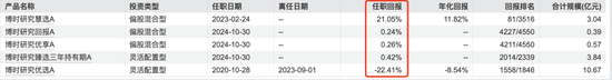 博时基金沙炜在管产品增聘基金经理，救业绩还是要离任？-第4张图片-云韵生活网