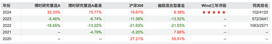 博时基金沙炜在管产品增聘基金经理，救业绩还是要离任？-第5张图片-云韵生活网