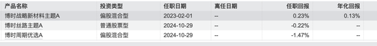 博时基金沙炜在管产品增聘基金经理，救业绩还是要离任？-第6张图片-云韵生活网