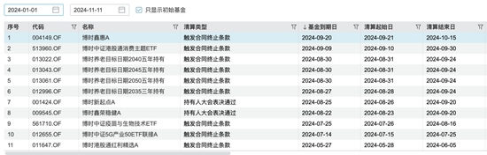 博时基金沙炜在管产品增聘基金经理，救业绩还是要离任？-第7张图片-云韵生活网