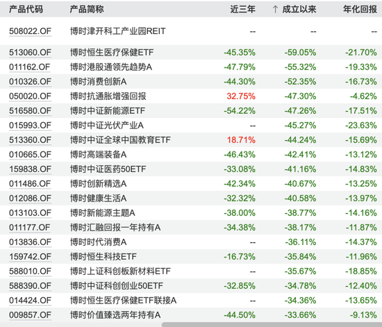 博时基金沙炜在管产品增聘基金经理，救业绩还是要离任？-第8张图片-云韵生活网