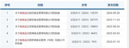 证监会最新反馈-第3张图片-云韵生活网