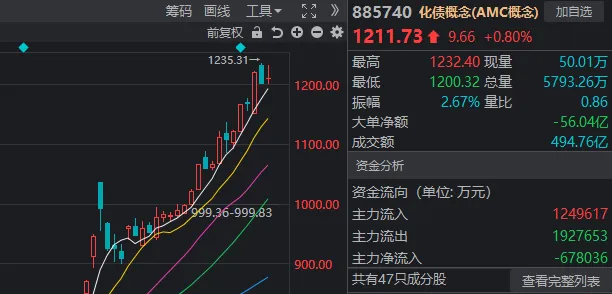 A股迎来里程碑时刻！科技打头阵，就是这么牛-第5张图片-云韵生活网