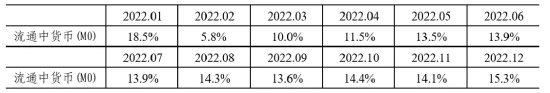 2024年10月金融统计数据报告-第1张图片-云韵生活网