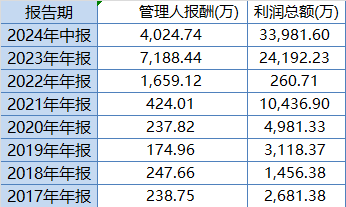 灵活配置基金难灵活！华泰柏瑞鼎利本轮行情以来赚5%，跑输业绩基准8%！过去3年给基民赚3.5亿收管理费9200万-第2张图片-云韵生活网