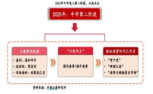 开源证券田渭东：三大事件后A股行业配置（附操作策略）-第3张图片-云韵生活网