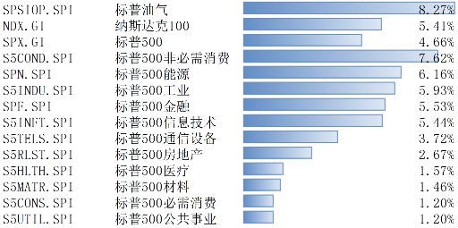 大选和降息尘埃落定 美股大涨-第1张图片-云韵生活网