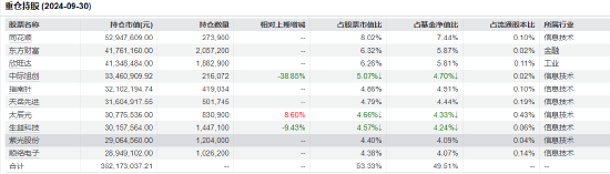 “渣男”周德生管理产品业绩悬殊？国融融盛龙头严选年内回报63% 国融融君A年内亏-3.74%-第5张图片-云韵生活网