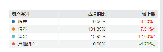 “渣男”周德生管理产品业绩悬殊？国融融盛龙头严选年内回报63% 国融融君A年内亏-3.74%-第8张图片-云韵生活网