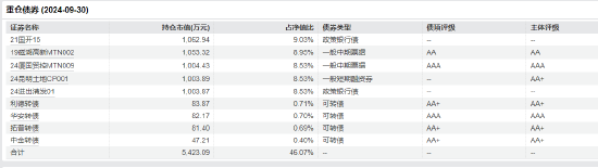 “渣男”周德生管理产品业绩悬殊？国融融盛龙头严选年内回报63% 国融融君A年内亏-3.74%-第10张图片-云韵生活网