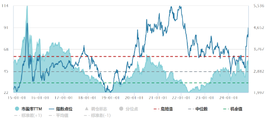 源达投资策略：电子行业业绩表现亮眼，自主可控趋势持续加强-第1张图片-云韵生活网