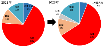 源达投资策略：电子行业业绩表现亮眼，自主可控趋势持续加强-第4张图片-云韵生活网