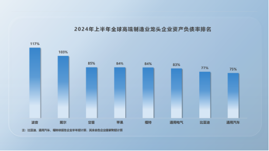 比亚迪高负债虚实-第2张图片-云韵生活网