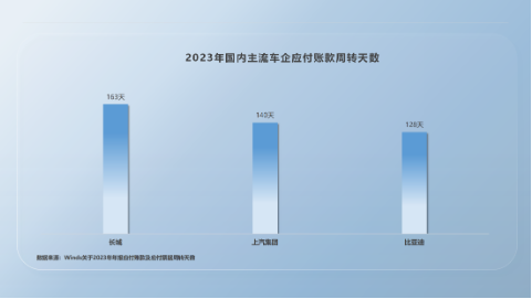 比亚迪高负债虚实-第4张图片-云韵生活网