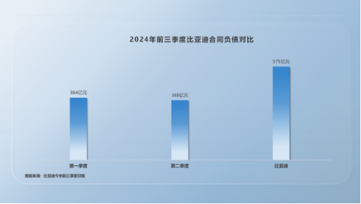 比亚迪高负债虚实-第5张图片-云韵生活网