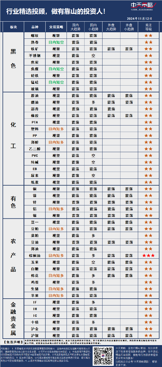 中天策略:11月12日市场分析-第3张图片-云韵生活网