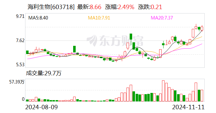 海利生物：拟向控股股东上海豪园出售杨凌金海76.07%股权-第1张图片-云韵生活网