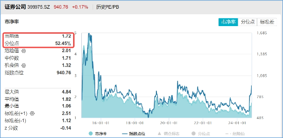 非银热度不减，杠杆资金单周加仓185亿元，东财、中信包揽TOP2！机构：建议积极关注-第4张图片-云韵生活网