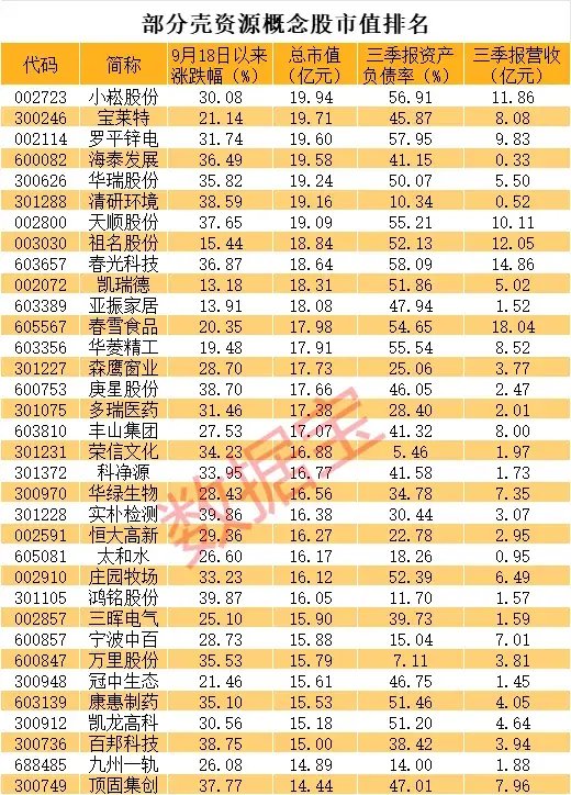 滞涨的壳资源股曝光-第2张图片-云韵生活网