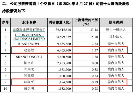 警惕！这家公司或“披星戴帽”-第3张图片-云韵生活网