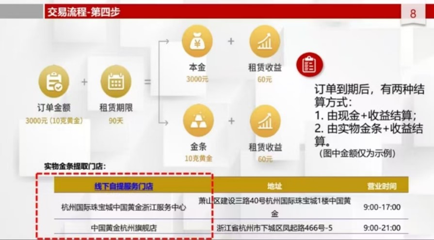 华侨系“爆雷”后融资APP仍运行，“侨行天下”用户还在下单黄金理财-第4张图片-云韵生活网