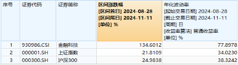 无惧芯片巨头停供，科技蓄势高飞！半导体领涨两市，电子ETF（515260）劲涨4.5%，海外科技LOF暴拉6.89%-第8张图片-云韵生活网