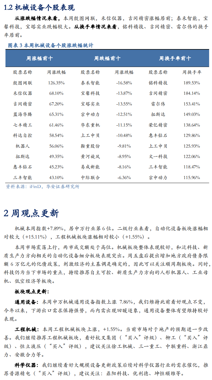 【华安机械】周观点 | 关注政策落地，持续推荐泛科技链-第5张图片-云韵生活网