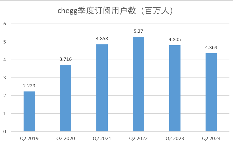 AI崛起，重创在线教育巨头-第2张图片-云韵生活网