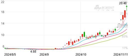 海立股份发布股价异常波动公告：不存在公司重组等传闻事项-第3张图片-云韵生活网