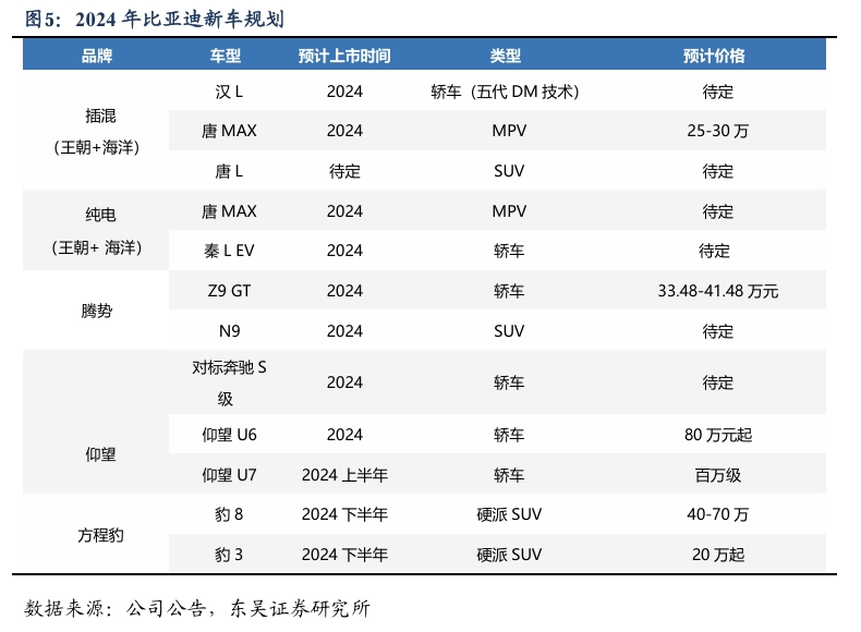 【东吴电新汽车】比亚迪销量点评：10月销量大超预期，多点开花，创历史新高！-第6张图片-云韵生活网