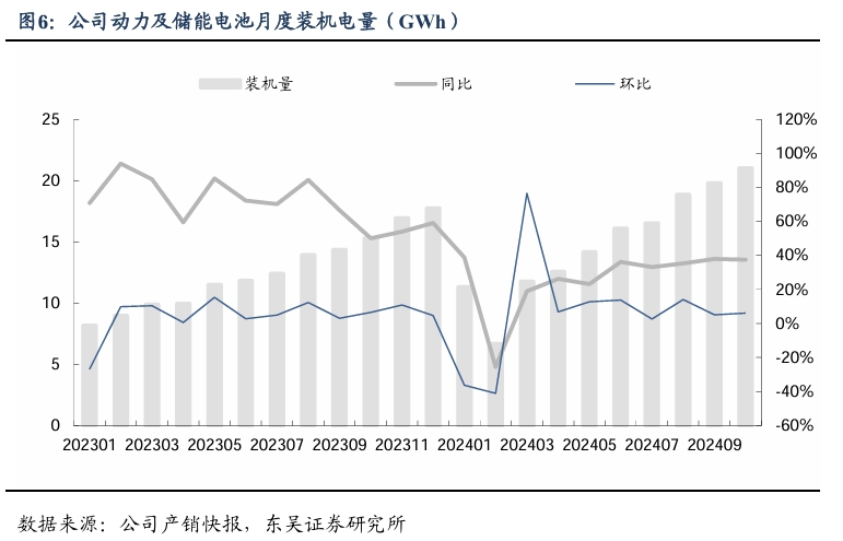 【东吴电新汽车】比亚迪销量点评：10月销量大超预期，多点开花，创历史新高！-第7张图片-云韵生活网