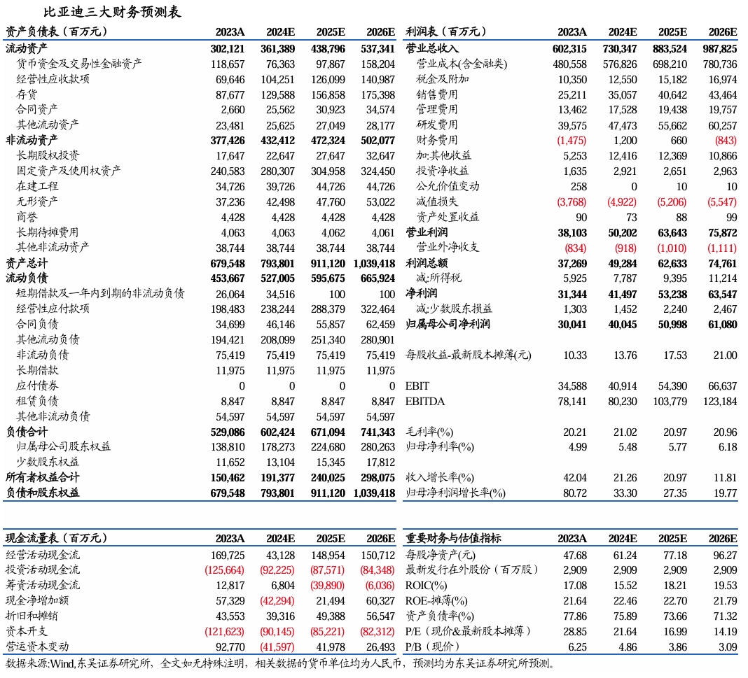 【东吴电新汽车】比亚迪销量点评：10月销量大超预期，多点开花，创历史新高！-第8张图片-云韵生活网