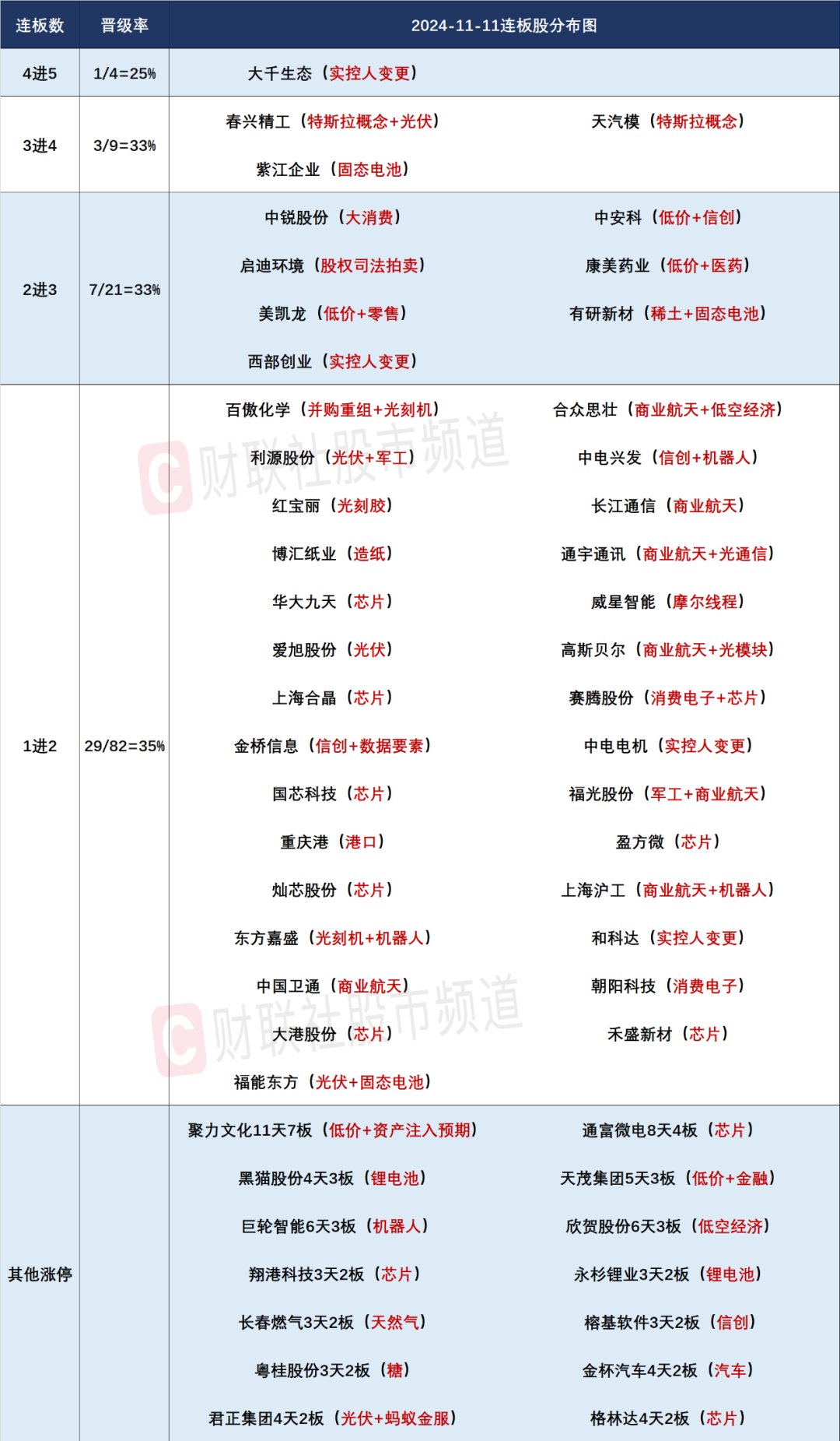 晚报| 今天创两大纪录！国家发改委：打好关键核心技术攻坚战！10月M2超预期！11月11日影响市场重磅消息汇总-第4张图片-云韵生活网