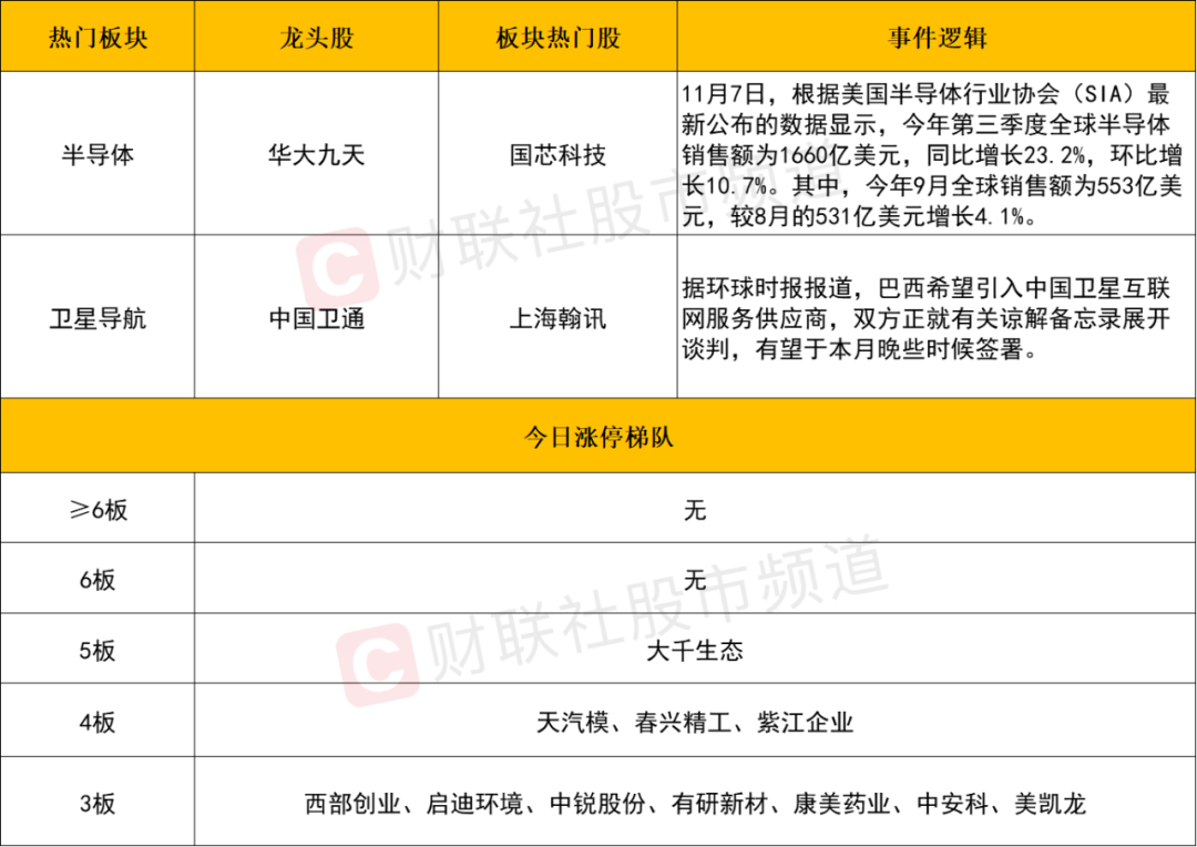 晚报| 今天创两大纪录！国家发改委：打好关键核心技术攻坚战！10月M2超预期！11月11日影响市场重磅消息汇总-第5张图片-云韵生活网