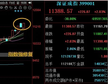 晚报| 今天创两大纪录！国家发改委：打好关键核心技术攻坚战！10月M2超预期！11月11日影响市场重磅消息汇总-第8张图片-云韵生活网