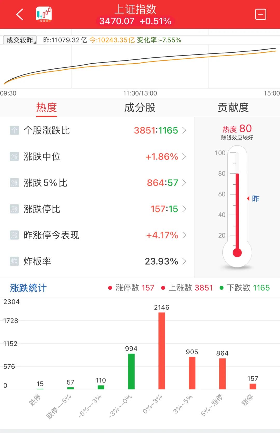 晚报| 今天创两大纪录！国家发改委：打好关键核心技术攻坚战！10月M2超预期！11月11日影响市场重磅消息汇总-第11张图片-云韵生活网