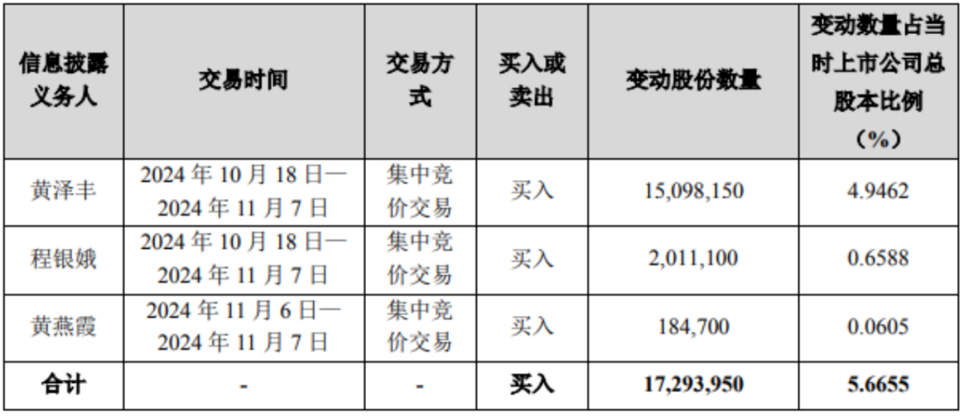 一家三口，举牌！-第2张图片-云韵生活网