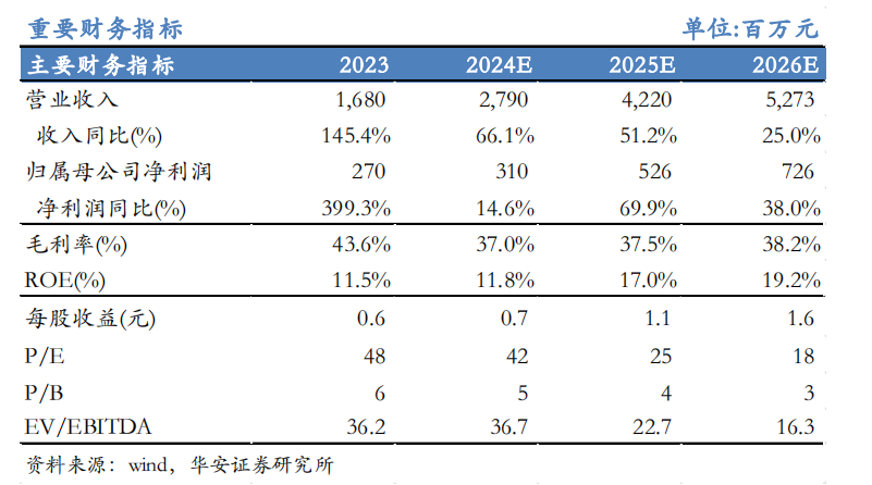 【华安机械】公司点评 | 微导纳米：2024Q3业绩符合预期，半导体及新兴应用领域设备持续推进-第1张图片-云韵生活网