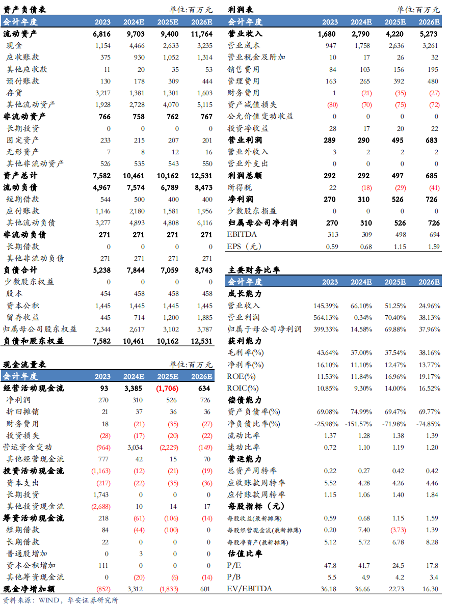 【华安机械】公司点评 | 微导纳米：2024Q3业绩符合预期，半导体及新兴应用领域设备持续推进-第2张图片-云韵生活网