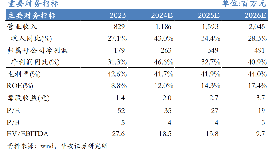 【华安机械】公司点评 | 芯碁微装：2024Q3业绩符合预期，PCB主业深耕+泛半导体拓展持续驱动公司成长-第1张图片-云韵生活网