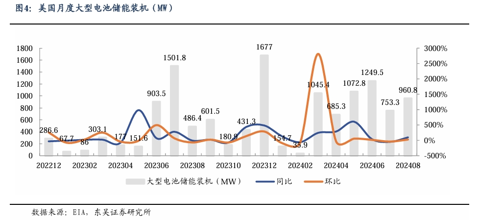 【东吴电新】周策略：新能源车和锂电需求持续超预期、光伏静待供给侧改革深化-第4张图片-云韵生活网