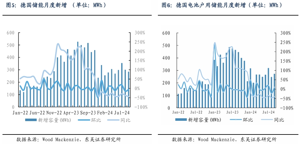 【东吴电新】周策略：新能源车和锂电需求持续超预期、光伏静待供给侧改革深化-第5张图片-云韵生活网