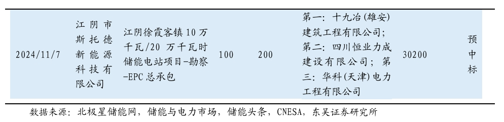 【东吴电新】周策略：新能源车和锂电需求持续超预期、光伏静待供给侧改革深化-第7张图片-云韵生活网