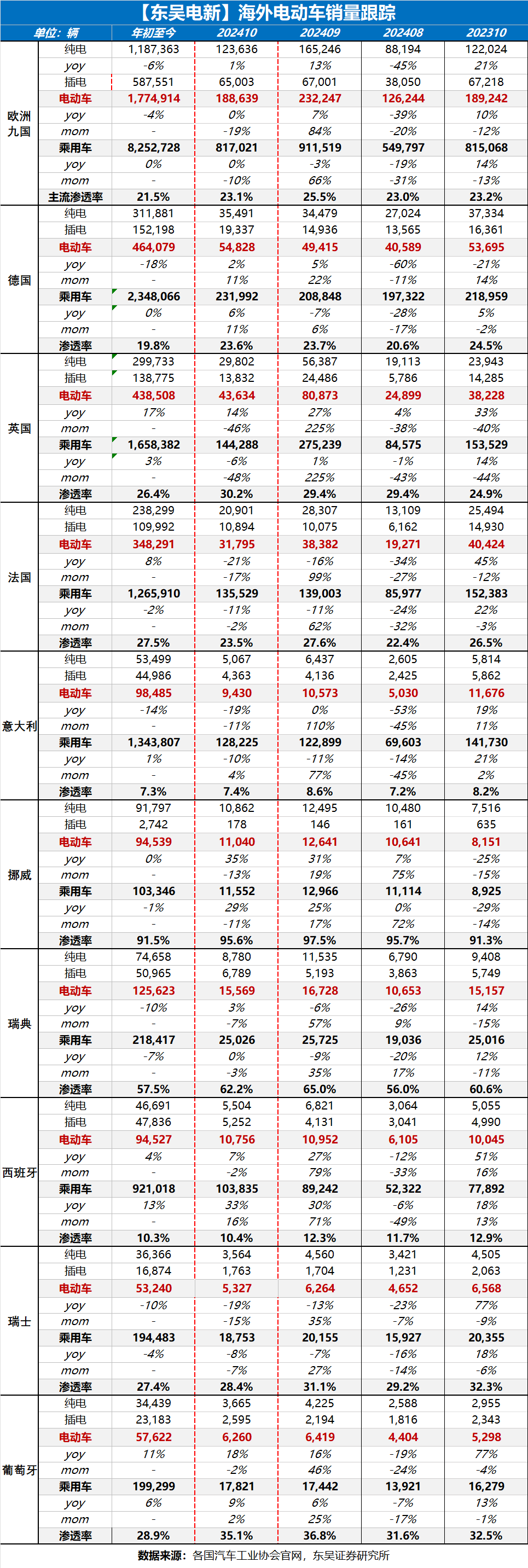 【东吴电新】周策略：新能源车和锂电需求持续超预期、光伏静待供给侧改革深化-第10张图片-云韵生活网