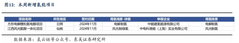 【东吴电新】周策略：新能源车和锂电需求持续超预期、光伏静待供给侧改革深化-第12张图片-云韵生活网