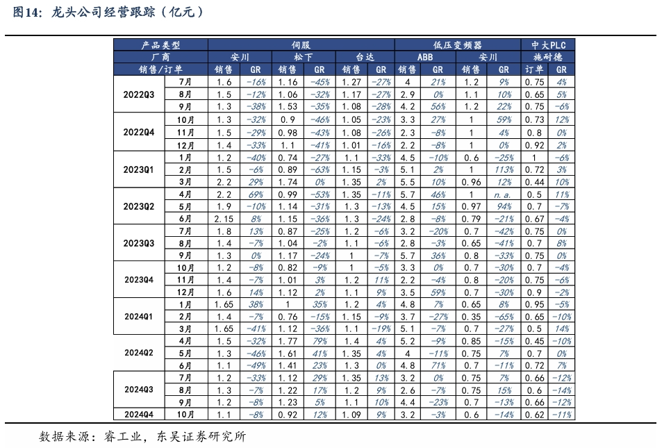 【东吴电新】周策略：新能源车和锂电需求持续超预期、光伏静待供给侧改革深化-第13张图片-云韵生活网