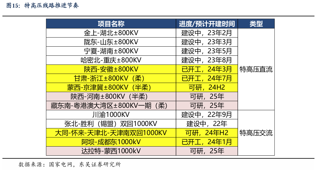 【东吴电新】周策略：新能源车和锂电需求持续超预期、光伏静待供给侧改革深化-第14张图片-云韵生活网