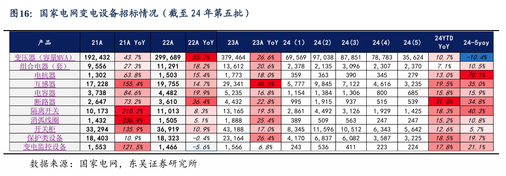 【东吴电新】周策略：新能源车和锂电需求持续超预期、光伏静待供给侧改革深化-第15张图片-云韵生活网