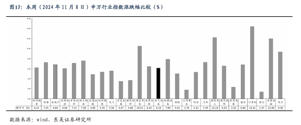 【东吴电新】周策略：新能源车和锂电需求持续超预期、光伏静待供给侧改革深化-第16张图片-云韵生活网