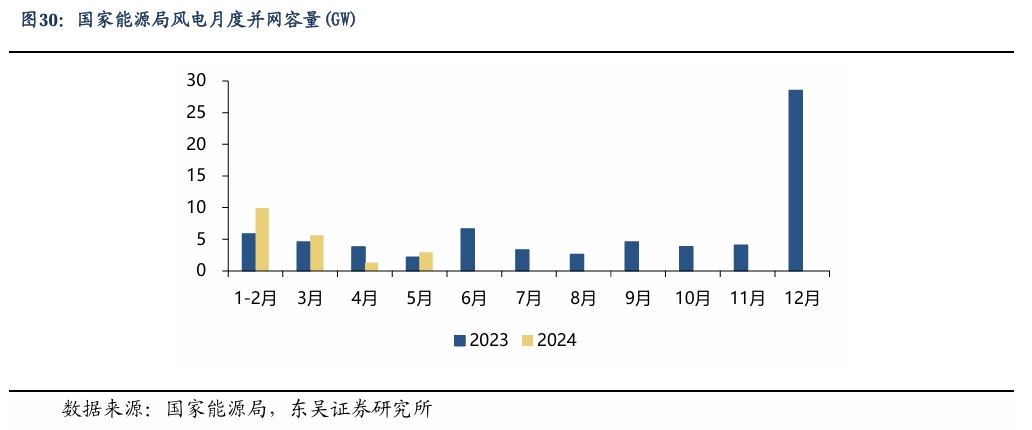 【东吴电新】周策略：新能源车和锂电需求持续超预期、光伏静待供给侧改革深化-第23张图片-云韵生活网